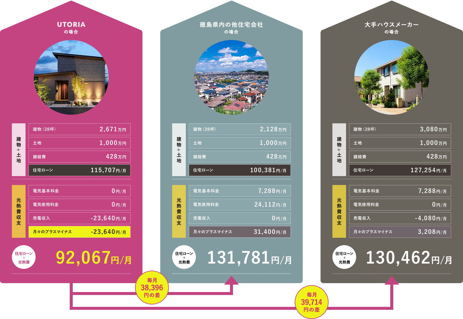 1～4年目の住宅ローン+光熱費月々支払いシミュレーション目安
